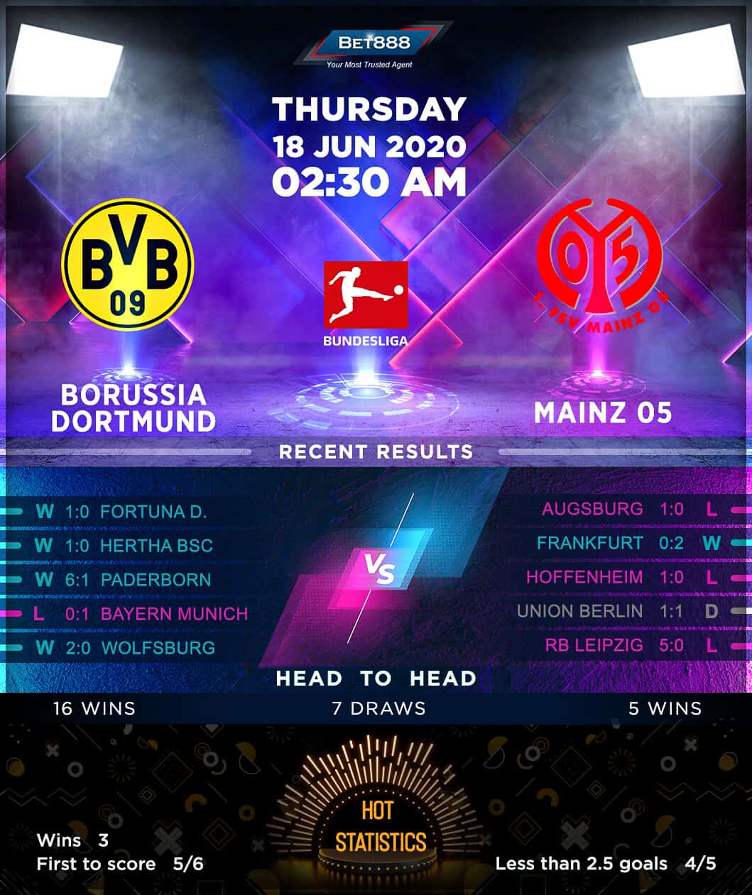Borussia Dortmund vs Mainz 18/06/20
