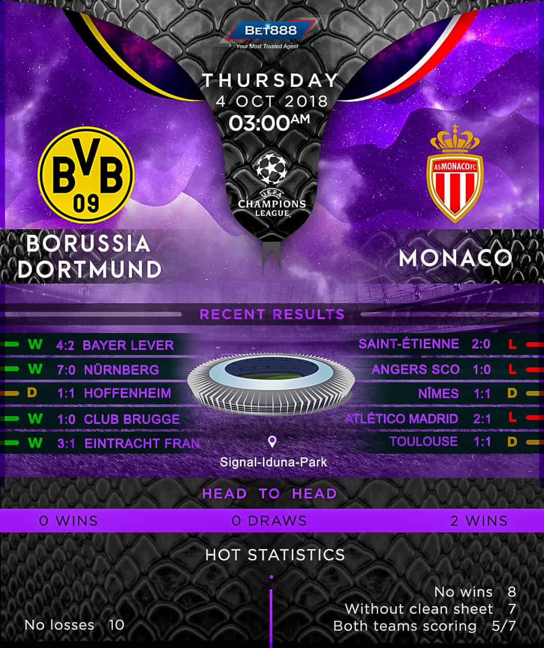 Borussia Dortmund vs AS Monaco 04/10/18