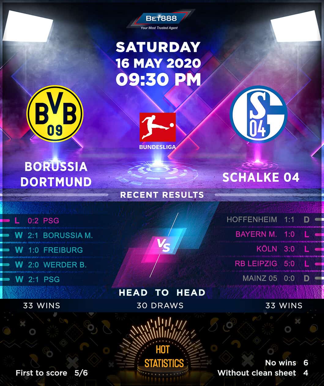 Borussia Dortmund vs Schalke 04﻿ 16/05/20