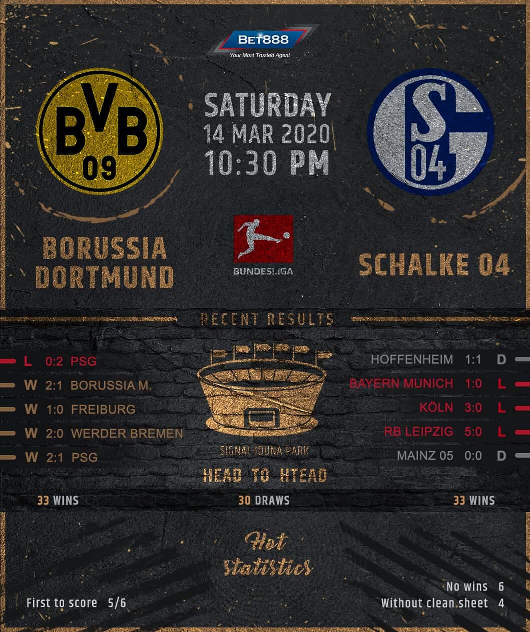 Borussia Dortmund vs Schalke 04﻿ 14/03/20