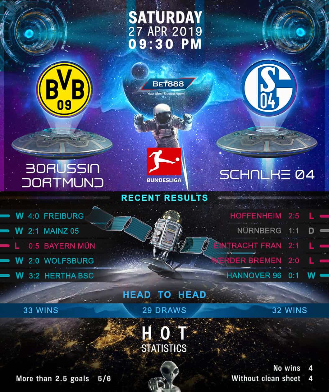 Borussia Dortmund vs  Schalke 04 27/04/19