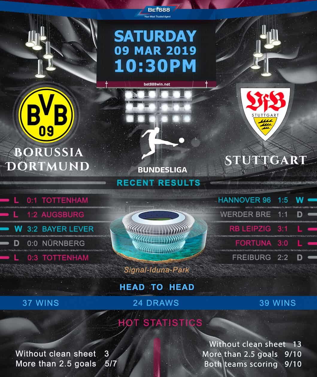 Borussia Dortmund vs Stuttgart 09/03/19