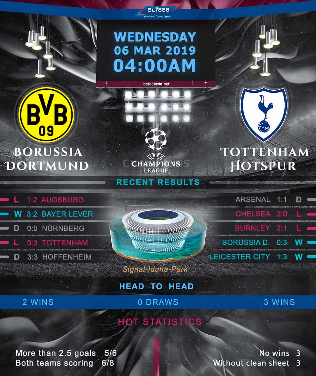 Borussia Dortmund vs Tottenham Hotspur﻿ 06/03/19