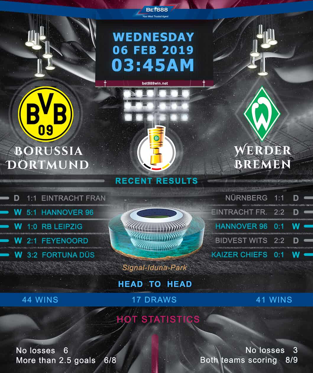 Borussia Dortmund vs Werder Bremen 06/02/19