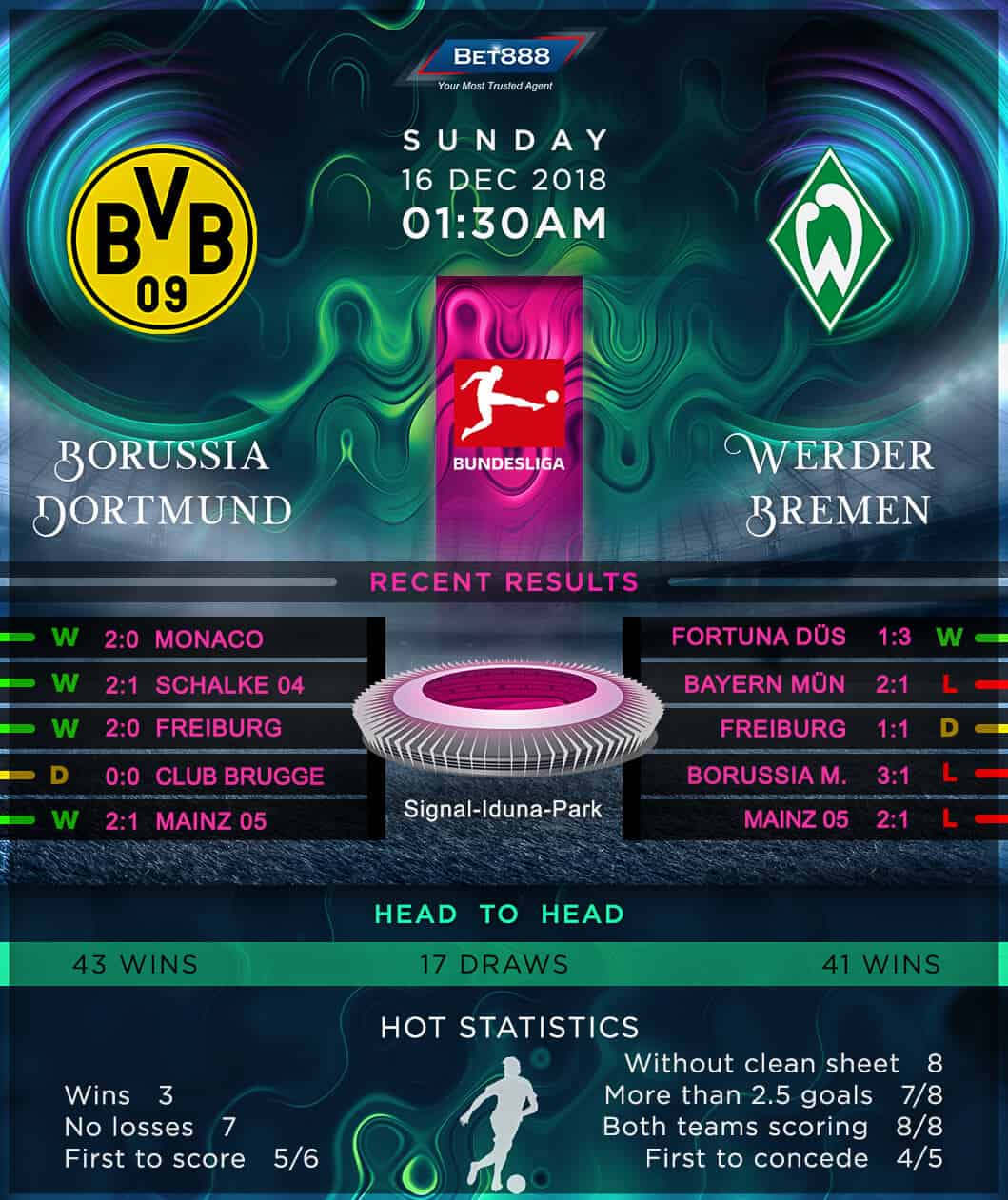 Borussia Dortmund vs Werder Bremen 16/12/18