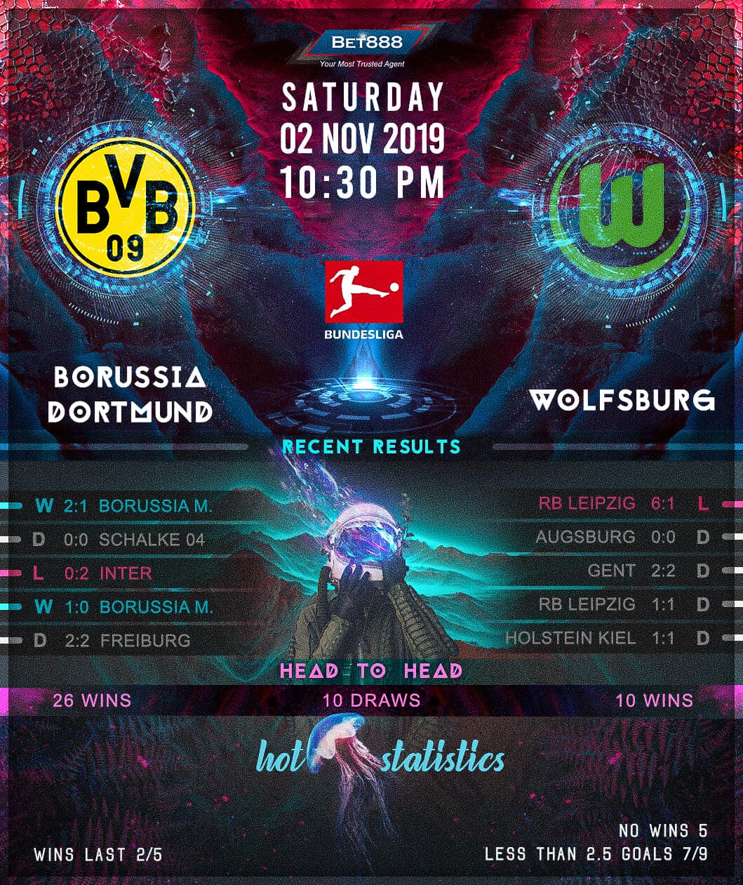 Borussia Dortmund vs Wolfsburg﻿ 02/11/19