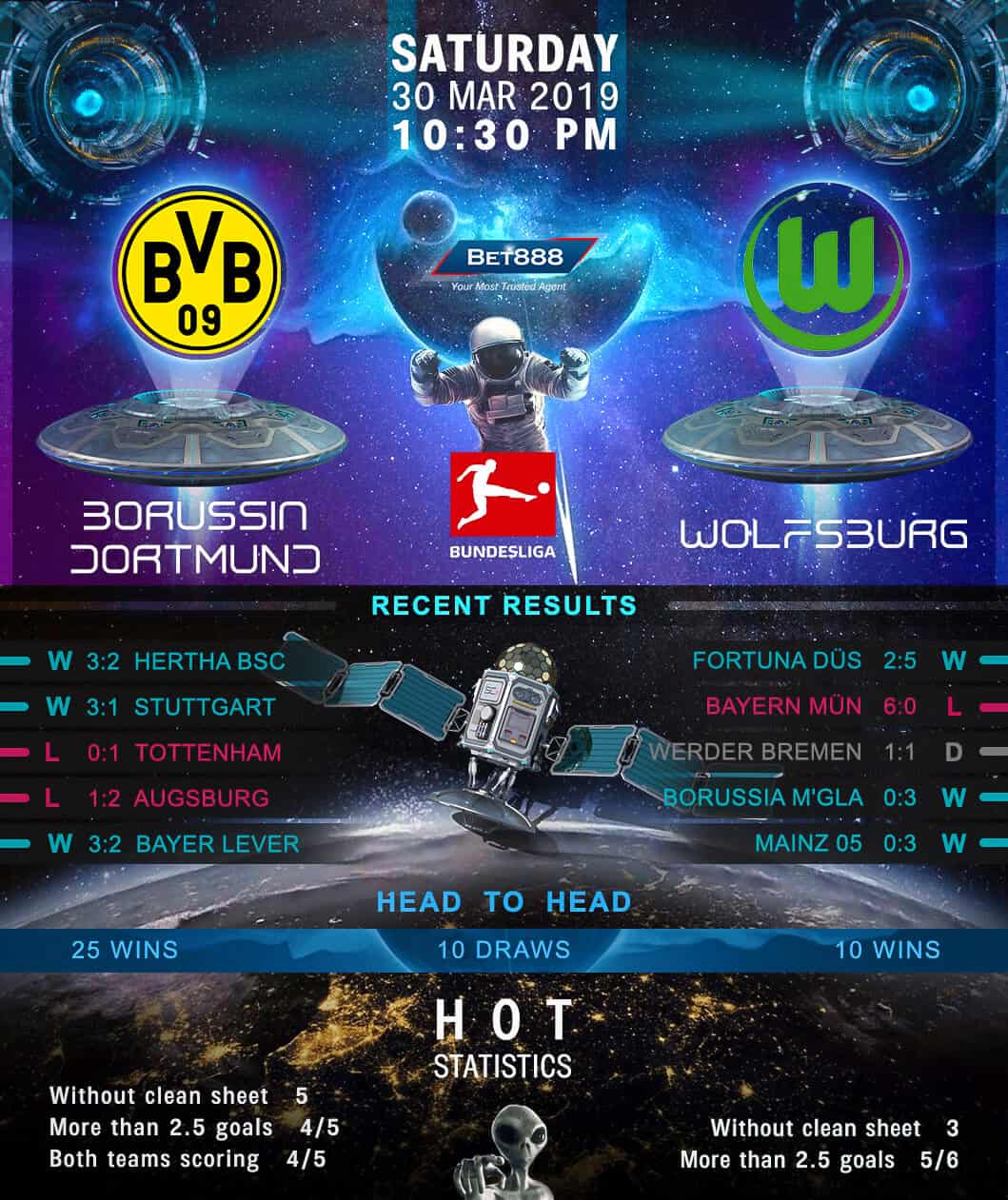 Borussia Dortmund vs Wolfsburg 30/03/19