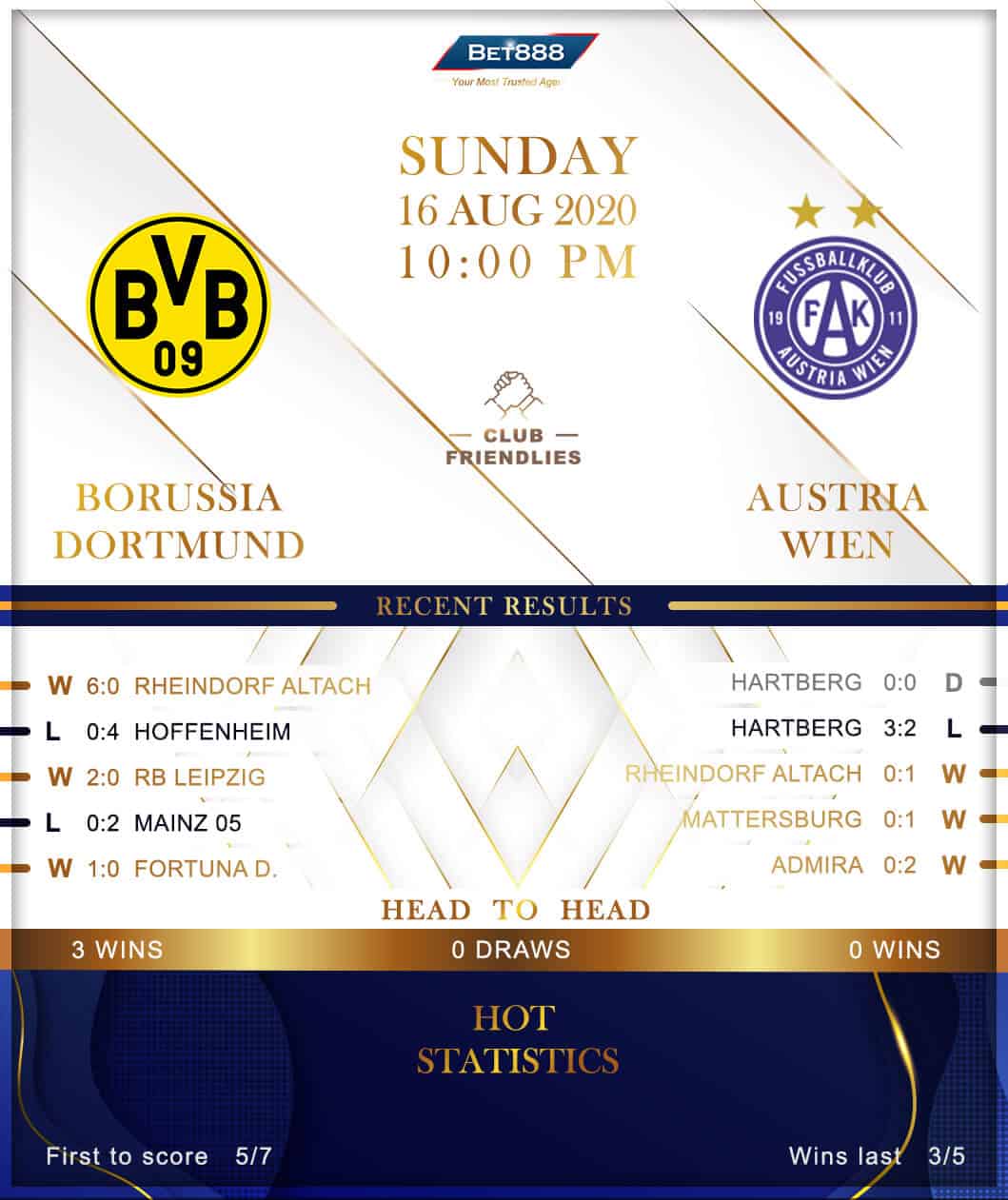 Borussia Dortmund vs Austria Wien