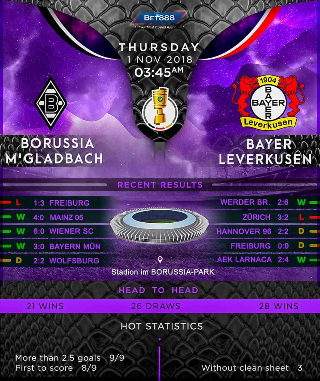 Borussia Monchengladbach vs Bayern Leverkusen 01/11/18