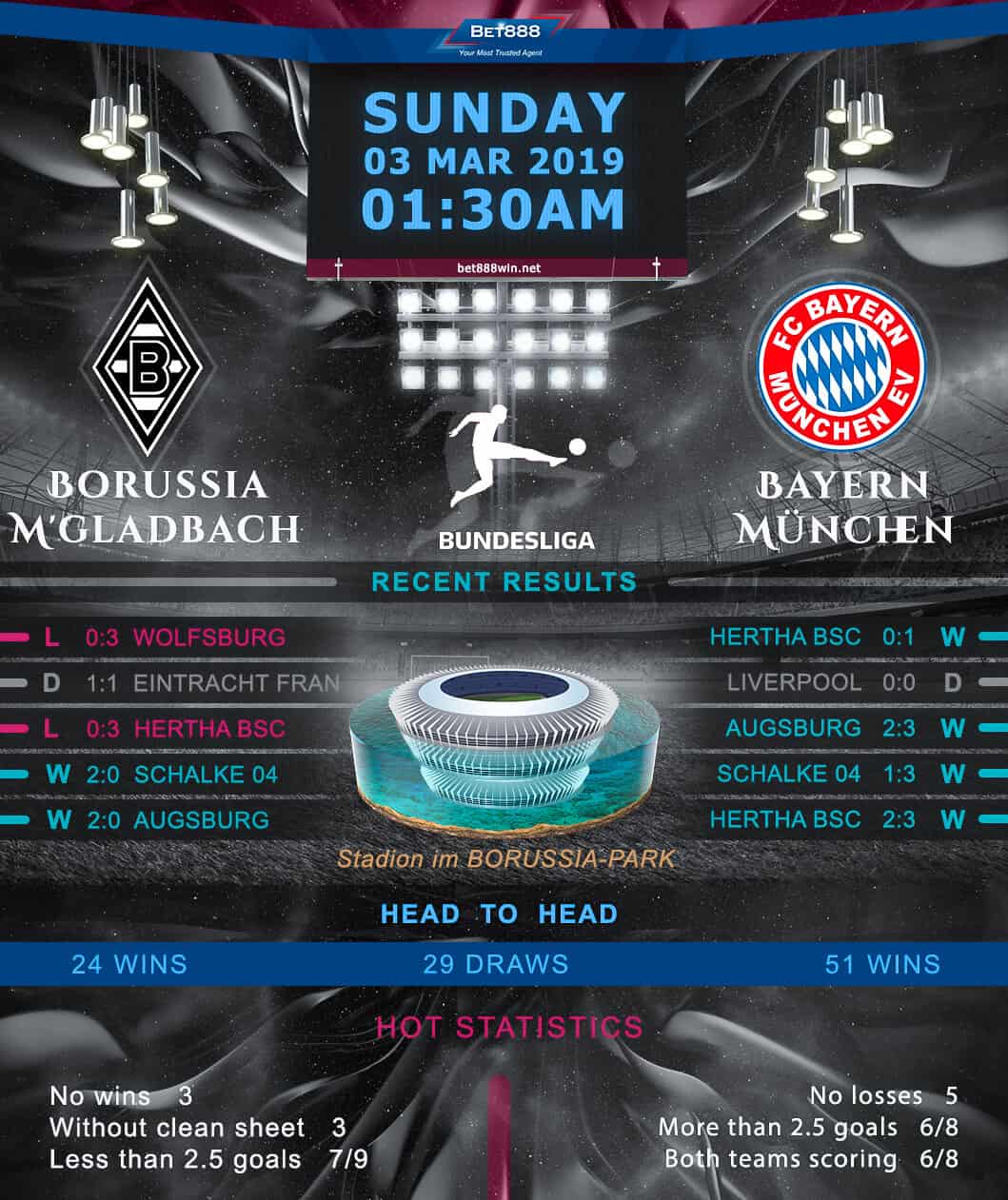 Borussia Monchengladbach vs Bayern Munich 03/03/19