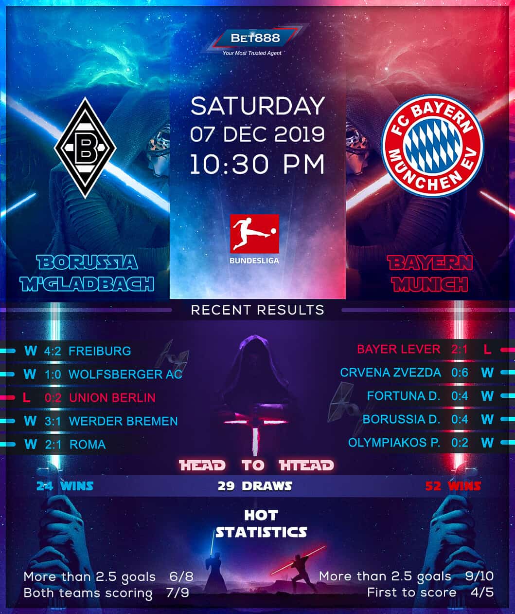 Borussia Monchengladbach vs Bayern Munich﻿ 07/12/19