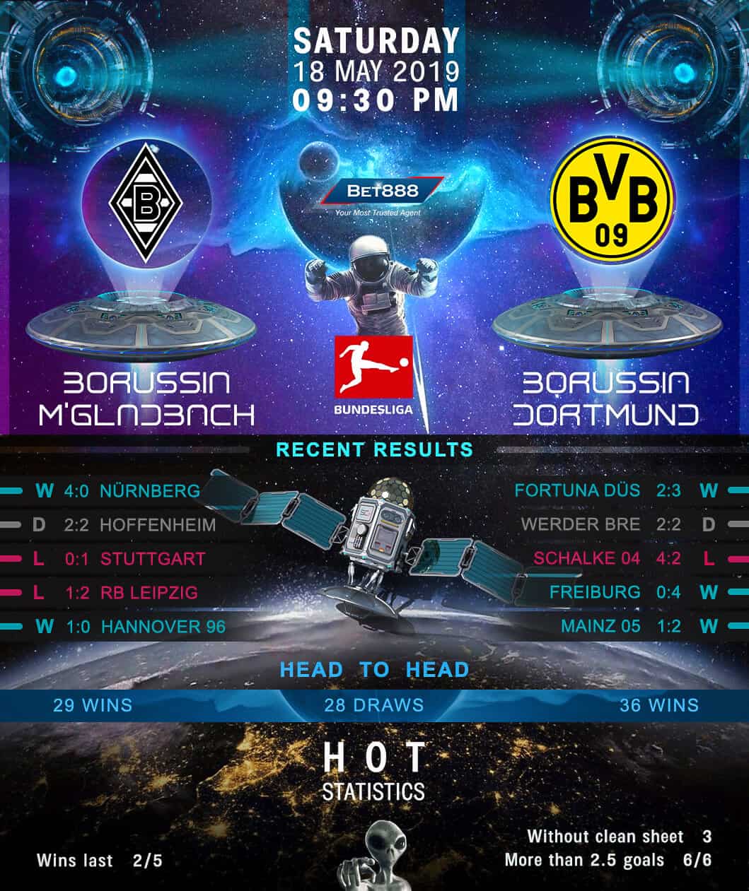Borussia Monchengladbach vs Borussia Dortmund 18/05/19