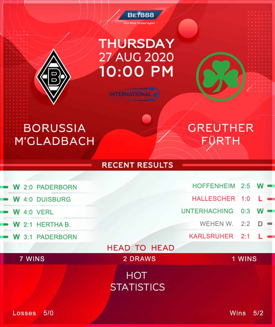 Borussia Monchengladbach vs Greuther Furth 27/08/20