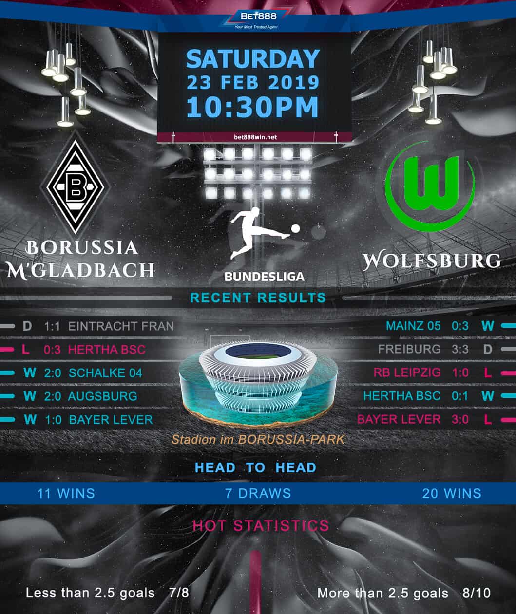 Borussia Monchengladbach vs Wolfsburg 23/02/19