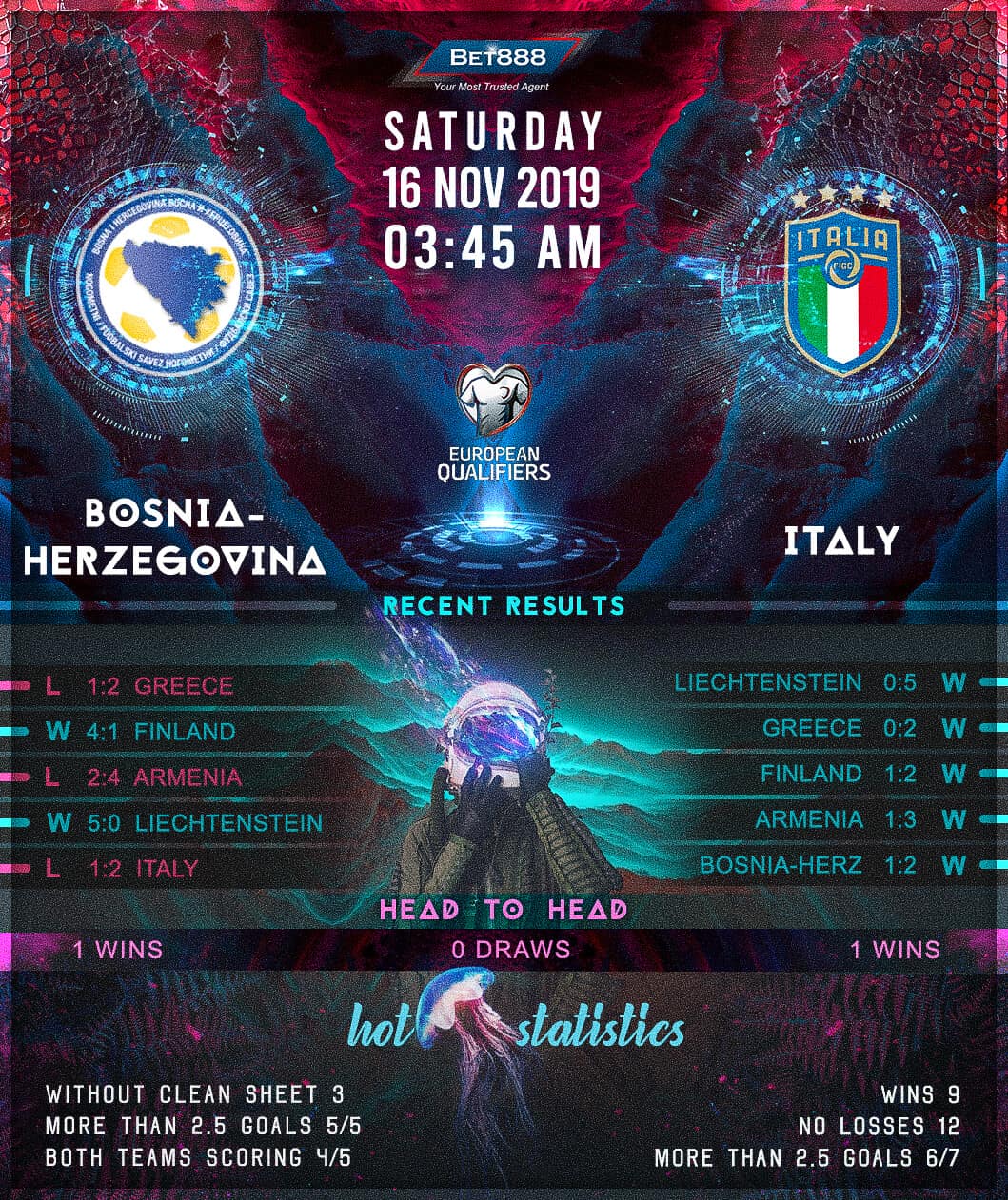 Bosnia and Herzegovina vs Italy﻿ 16/11/19
