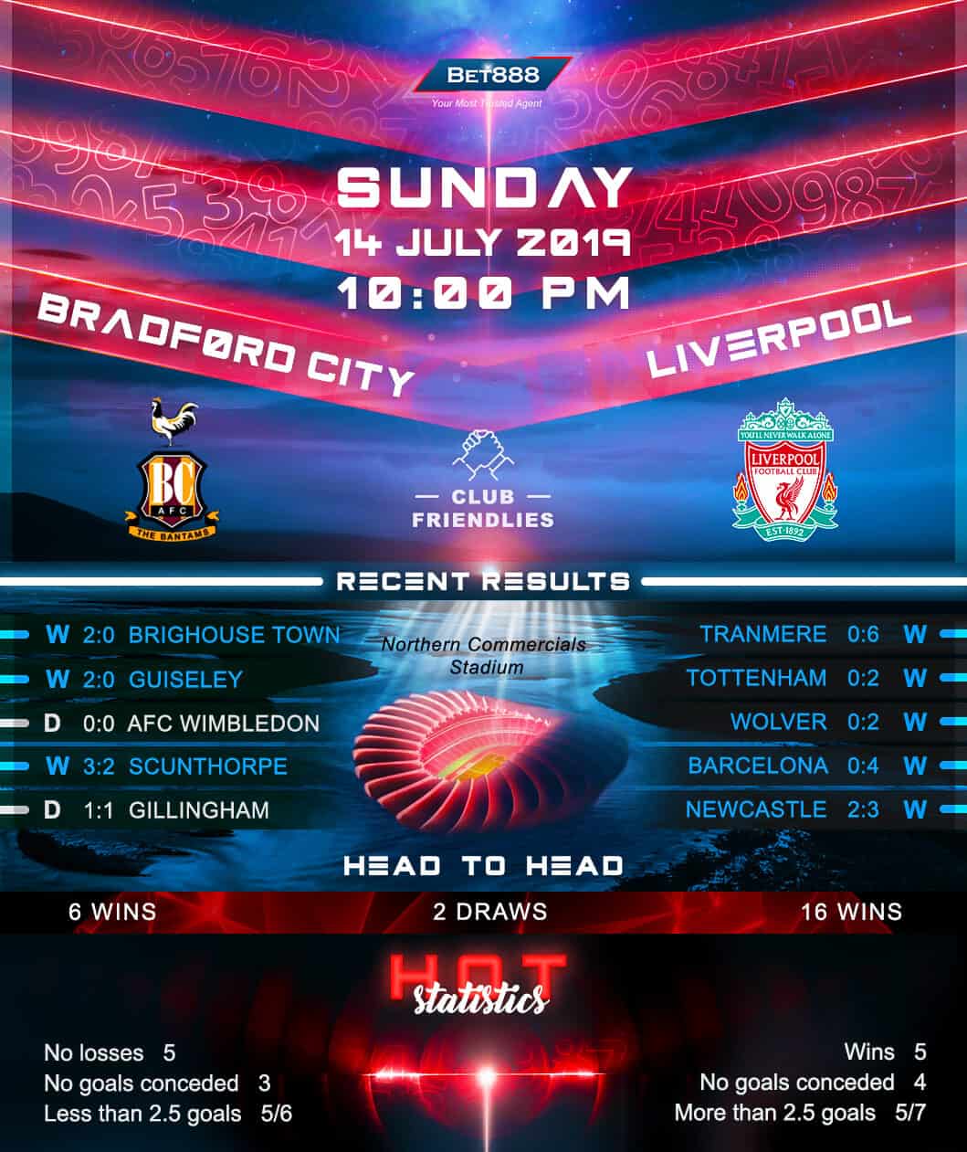 Bradford City vs Liverpool﻿ 14/07/19