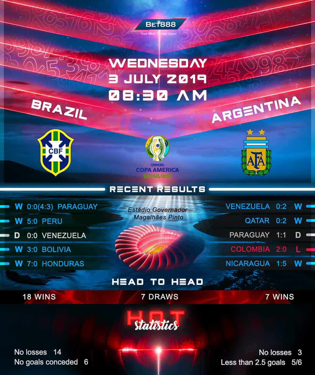 Brazil vs Argentina﻿ 03/07/19