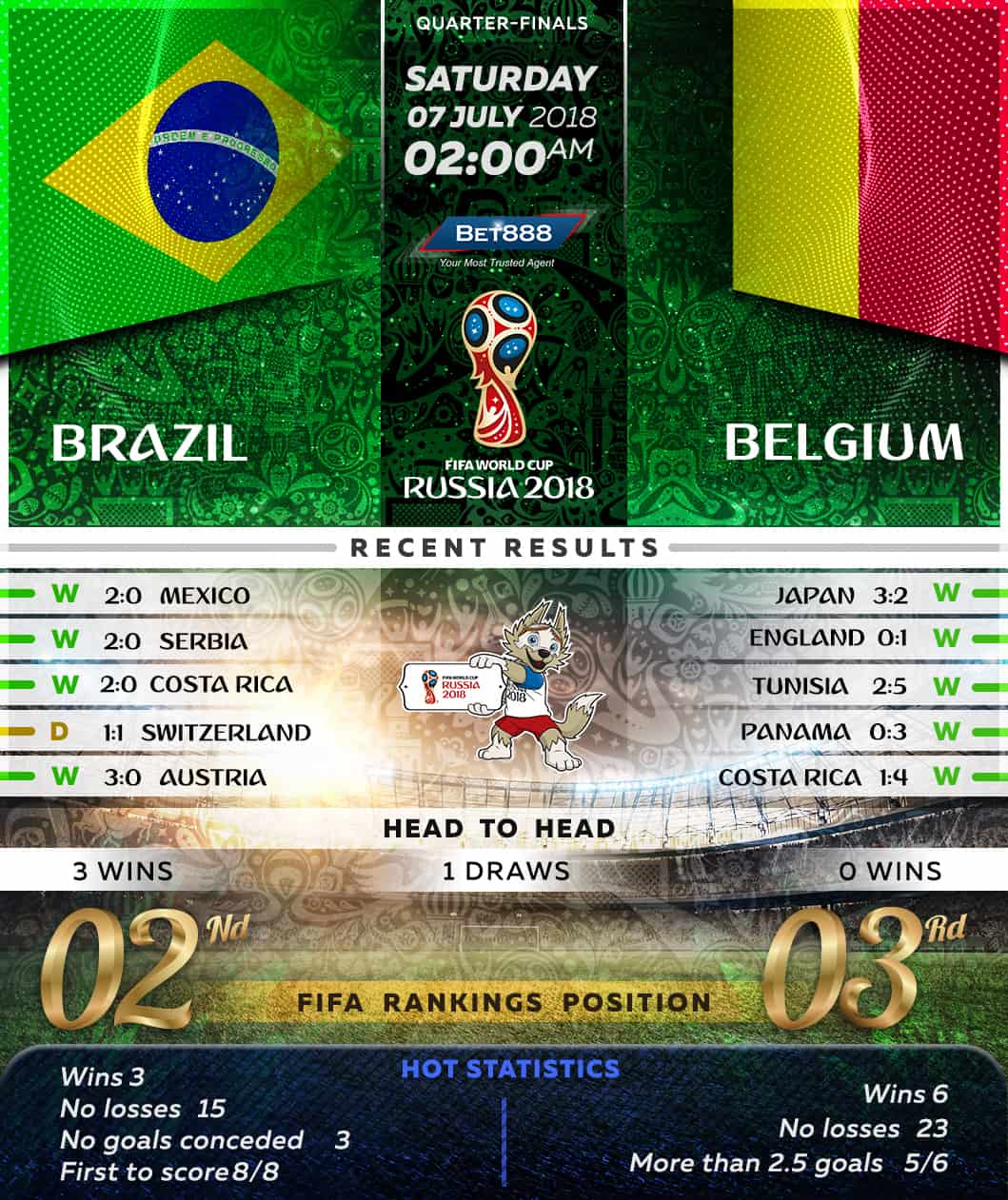Brazil vs Belgium 07/07/18
