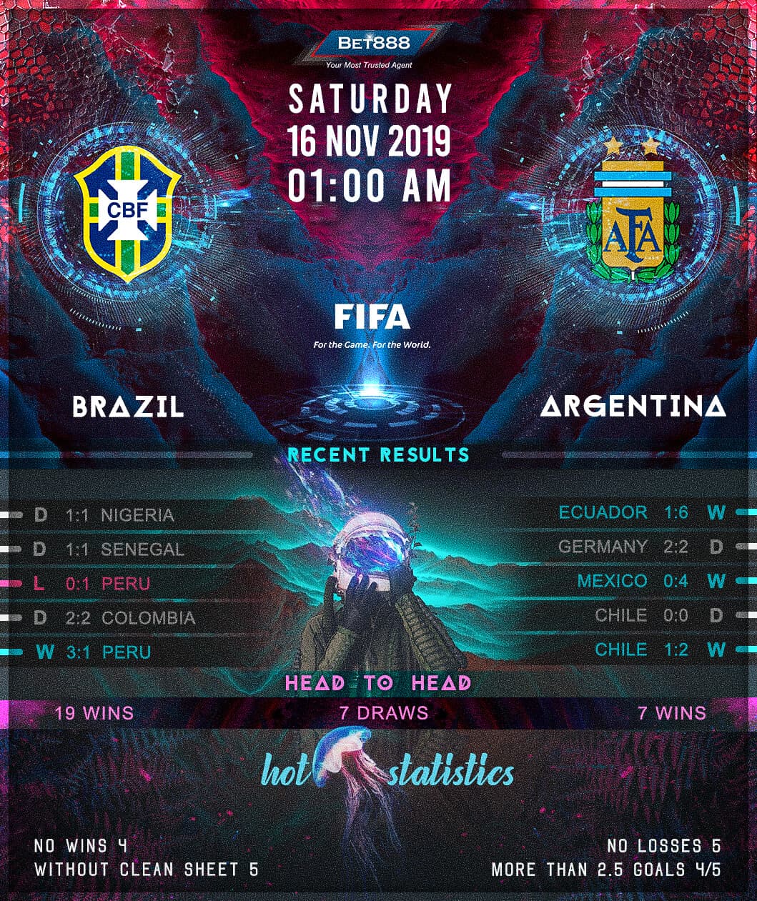 Brazil vs Argentina﻿