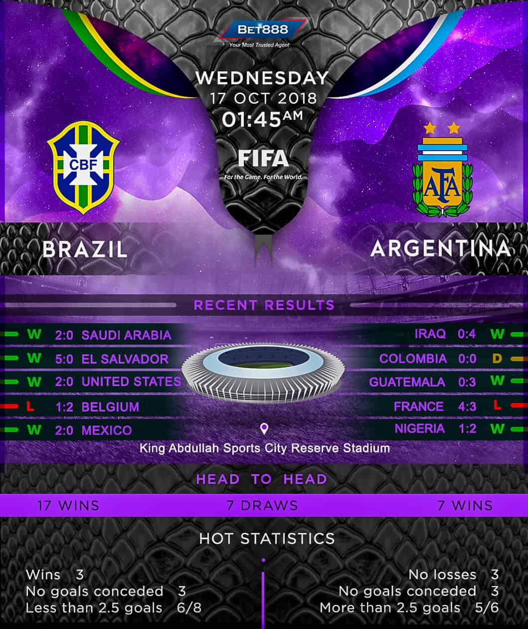 Brazil vs Argentina 17/10/18