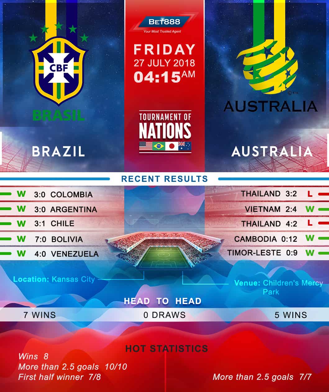 Brazil vs Australia 27/07/18