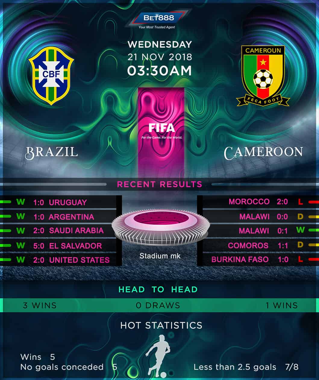 Brazil vs Cameroon 21/11/18