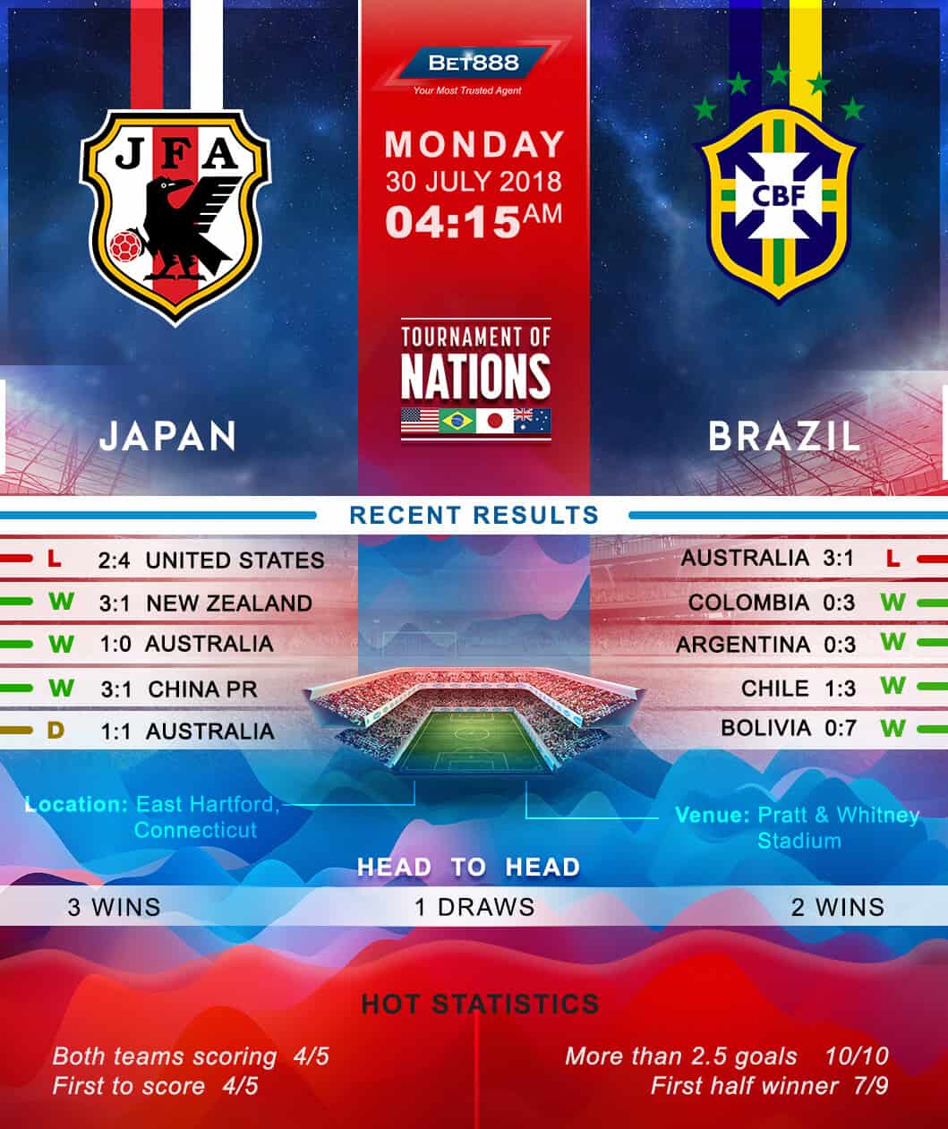 Japan W vs Brazil W 30/07/18