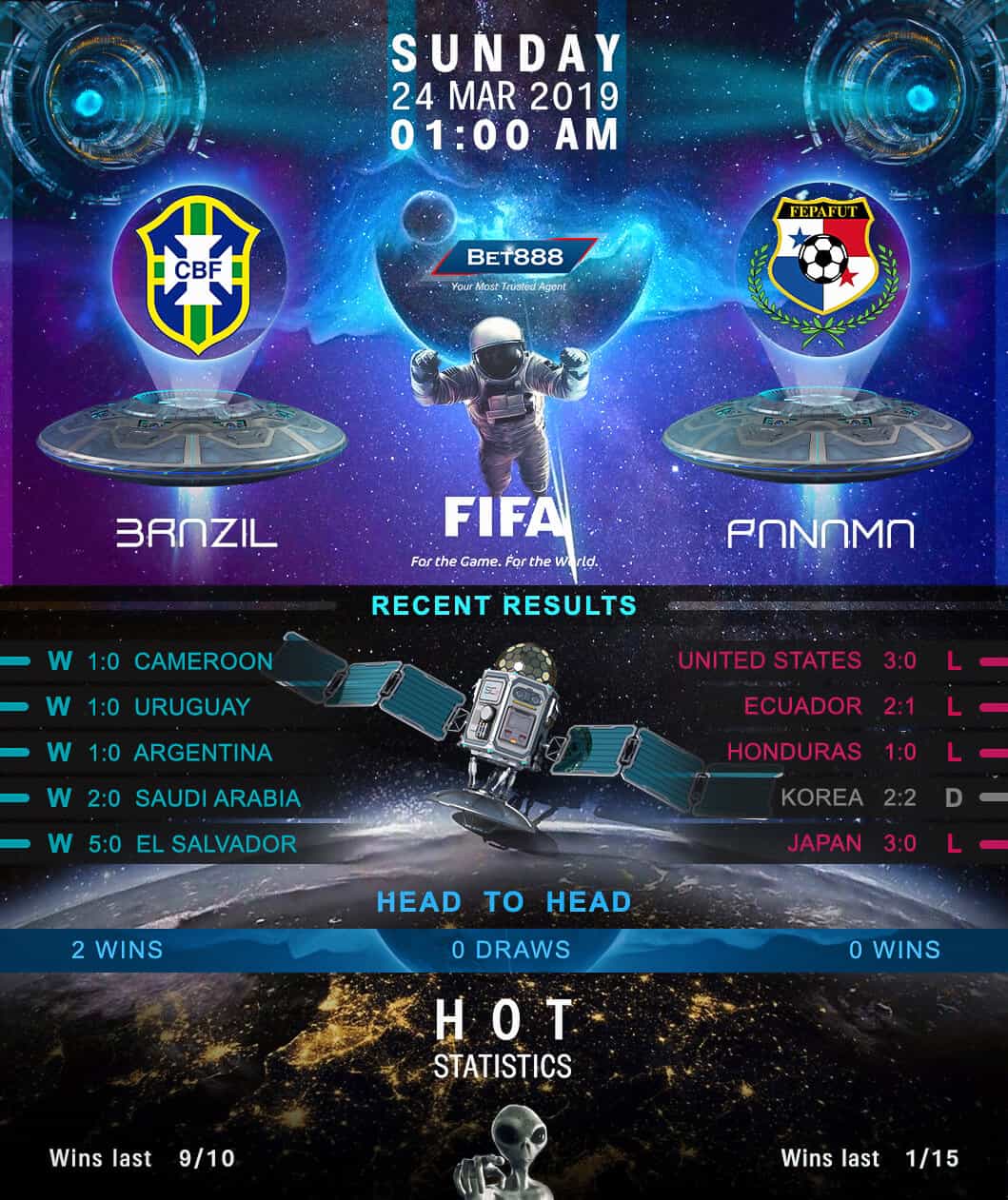 Brazil vs Panama 24/03/19