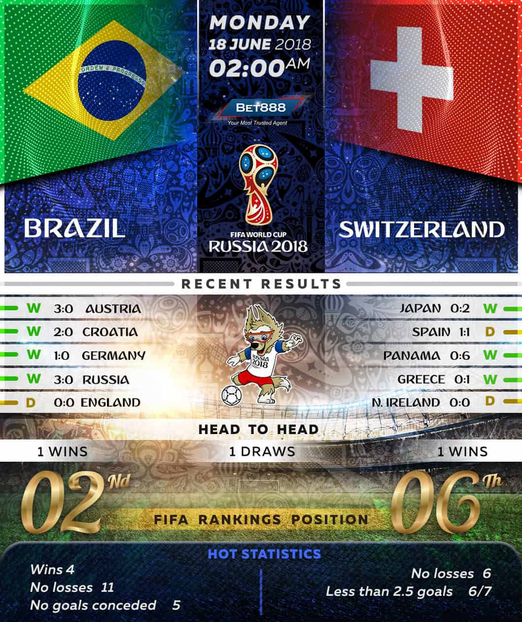 Brazil vs Switzerland 18/06/18