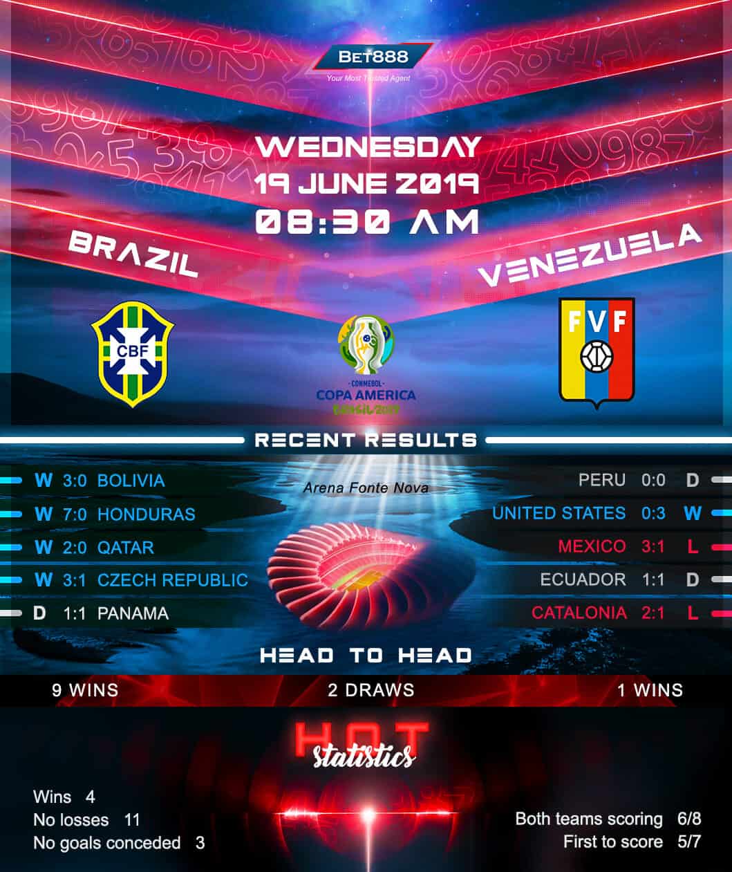 Brazil vs Venezuela﻿ 19/06/19