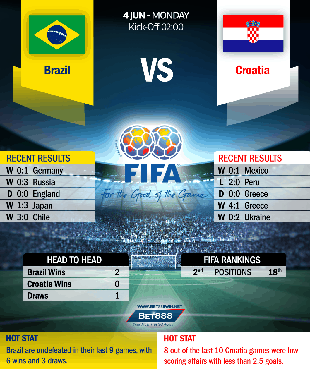 Brazil vs Croatia 04/06/18