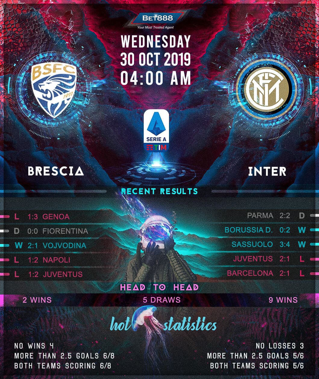 Brescia vs Internazionale﻿ 30/10/19