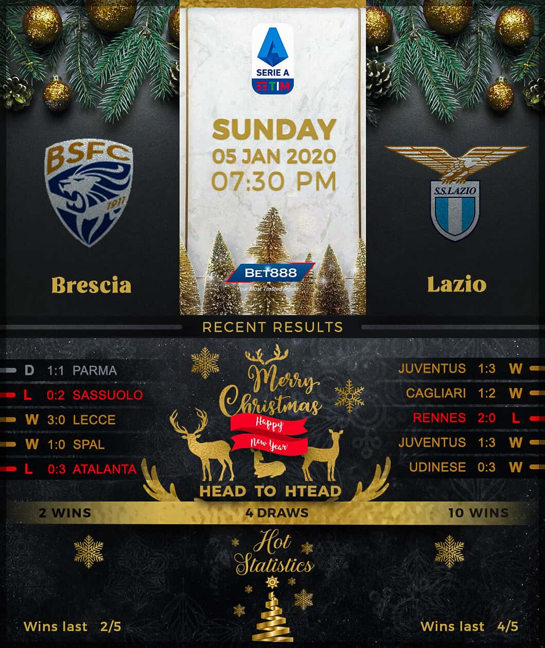 Brescia vs Lazio﻿ 05/01/20