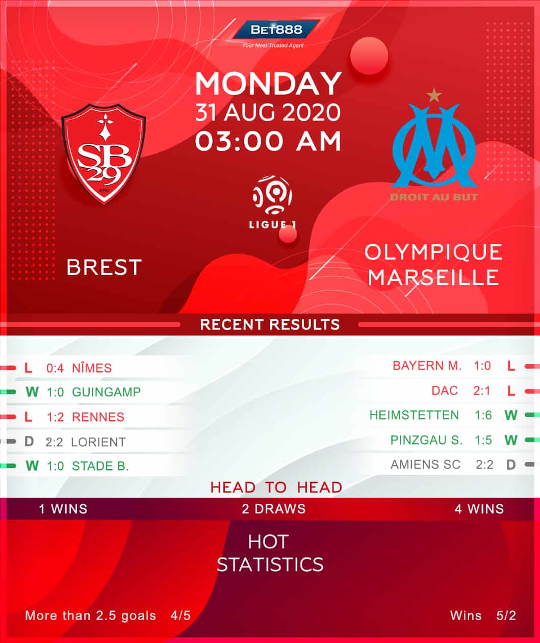 Brest vs Olympique Marseille 31/08/20