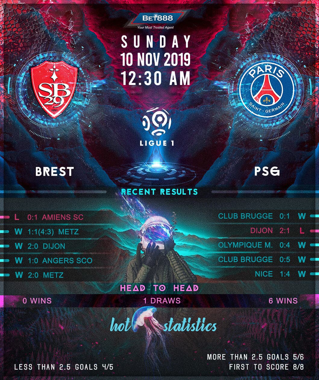 Brest vs Paris Saint-Germain﻿ 10/11/19