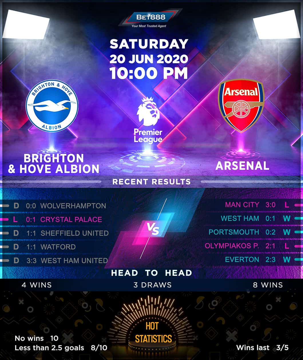 Brighton & Hove Albion vs Arsenal 20/06/20