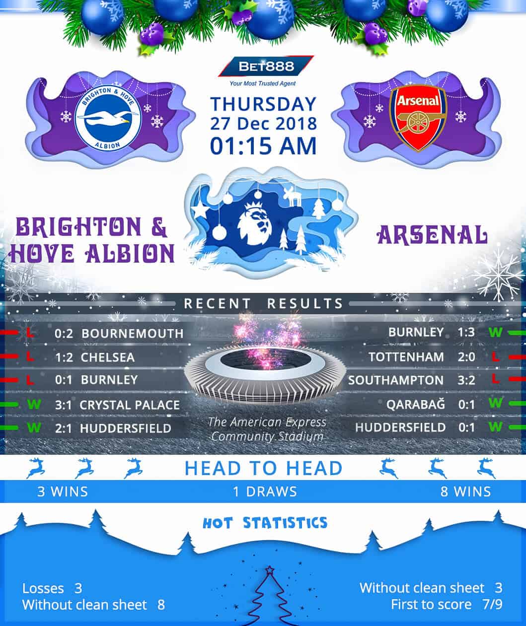 Brighton & Hove Albion vs Arsenal 27/12/18