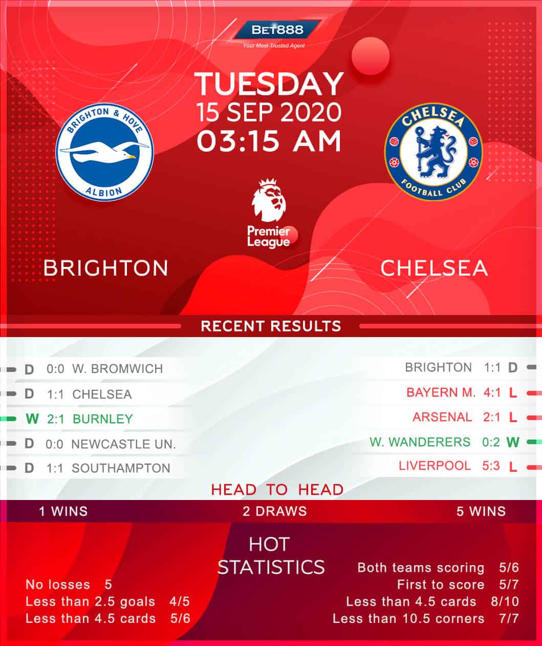 Brighton & Hove Albion vs Chelsea﻿ 15/09/20
