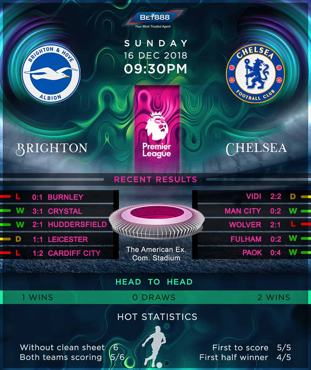 Brighton & Hove Albion vs Chelsea 16/12/18