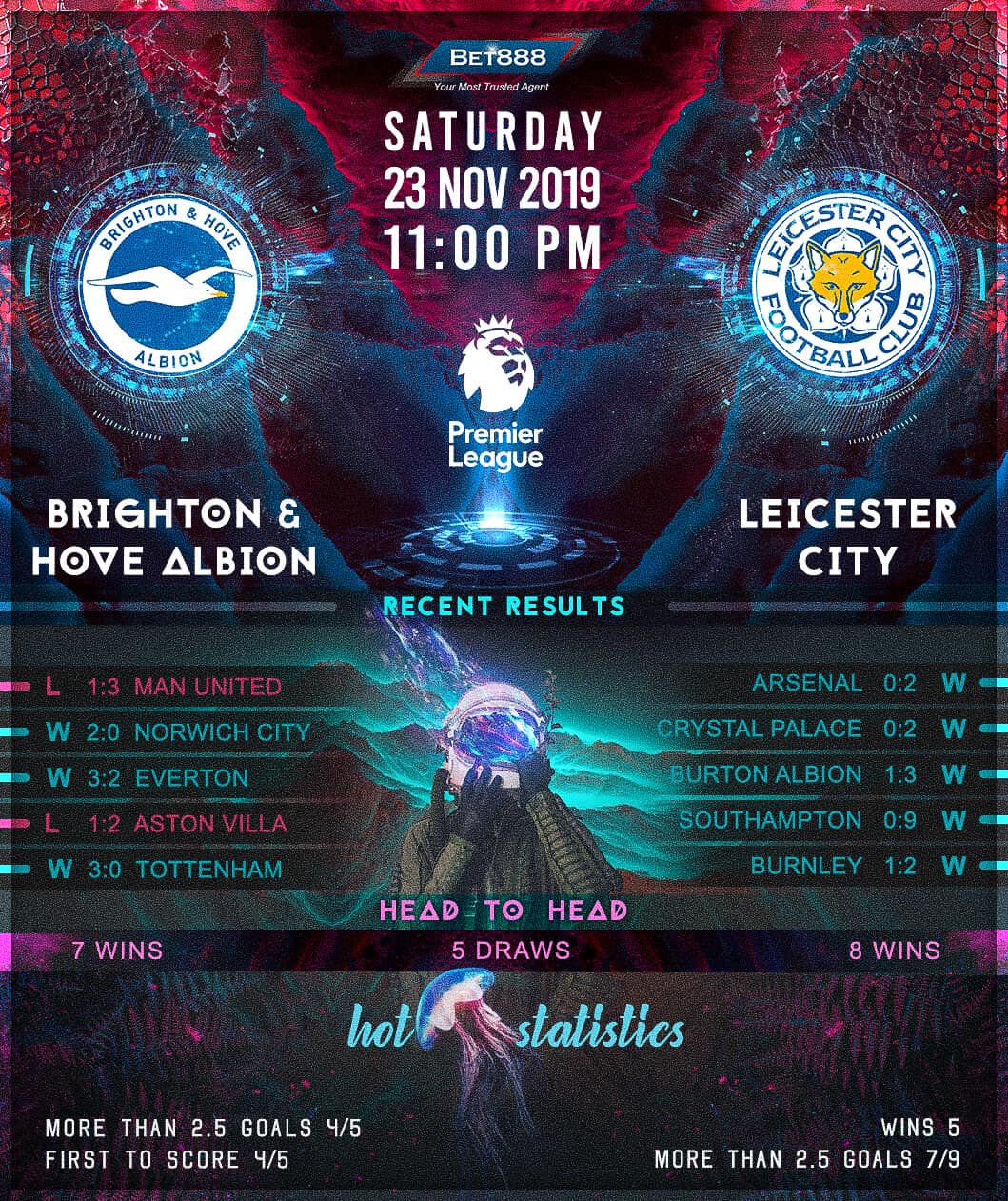 Brighton & Hove Albion vs Leicester City﻿ 23/11/19