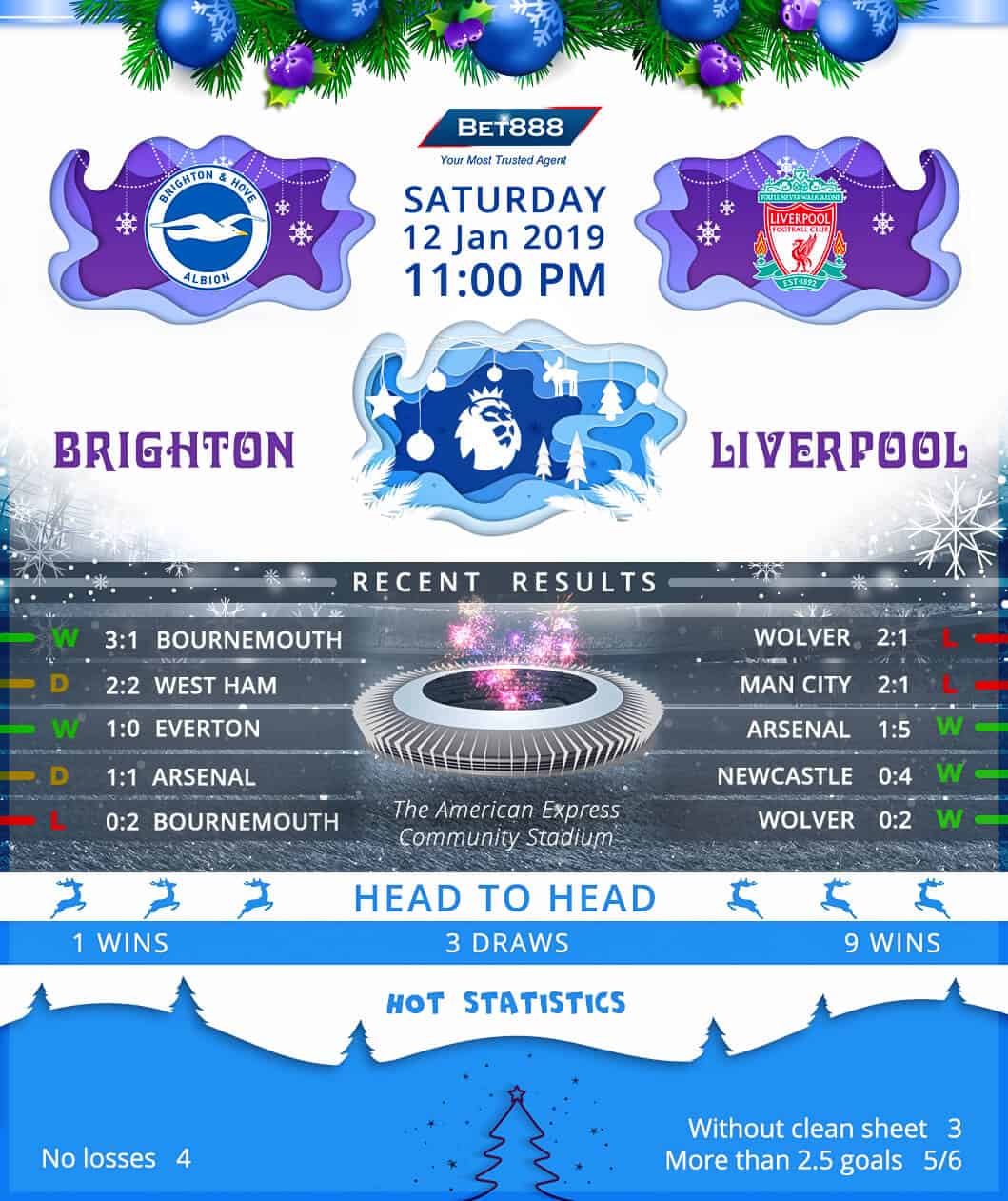 Brighton & Hove Albion vs Liverpool 12/01/19