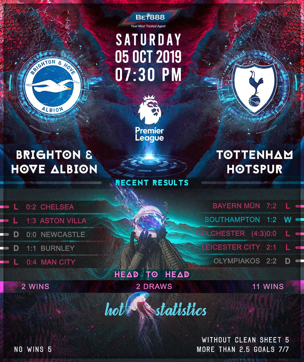 Brighton & Hove Albion vs Tottenham Hotspur﻿ 05/10/19