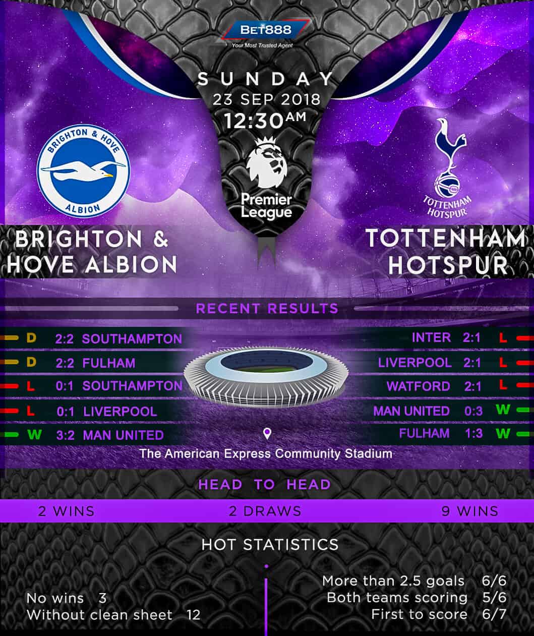 Brighton & Hove Albion vs Tottenham Hotspur 23/09/18