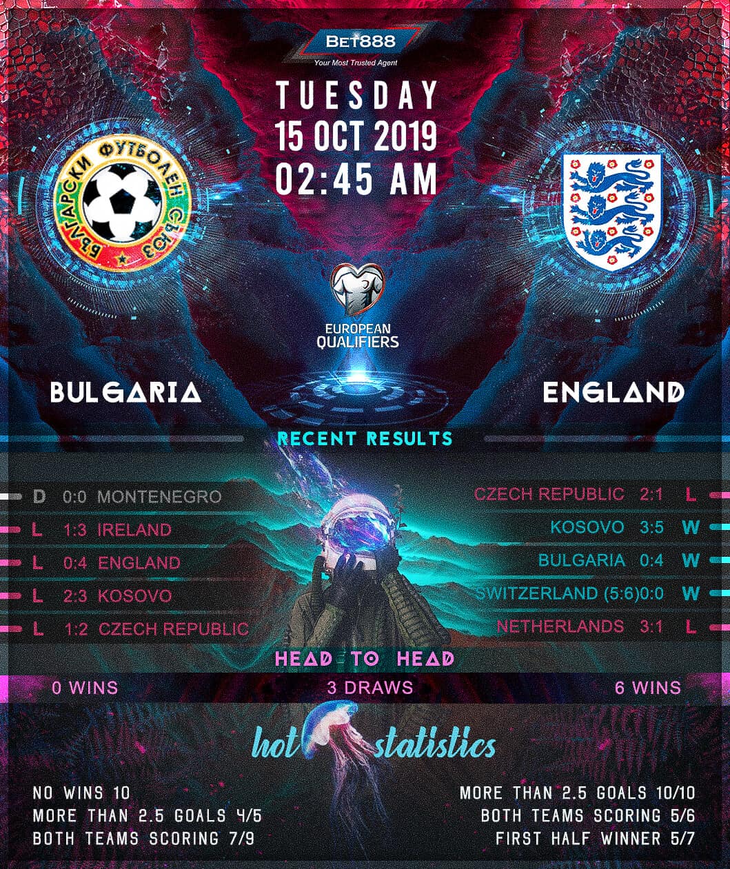 Bulgaria vs England﻿ 15/10/19