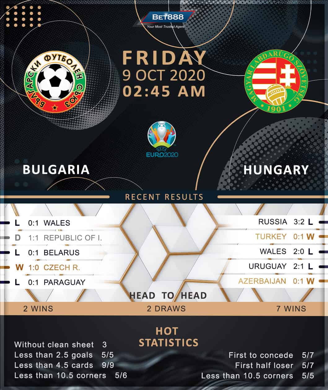 Bulgaria vs Hungary 09/10/20