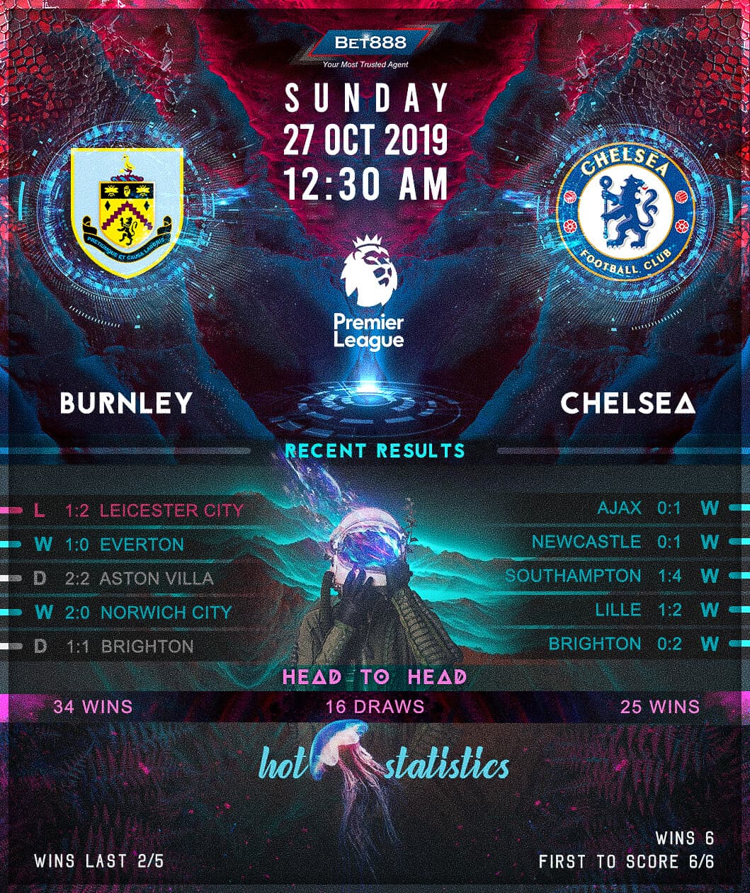 Burnley vs Chelsea﻿ 27/10/19