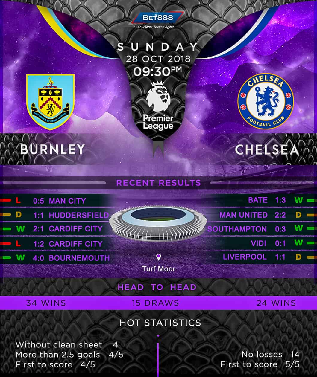 Burnley vs Chelsea 28/10/18