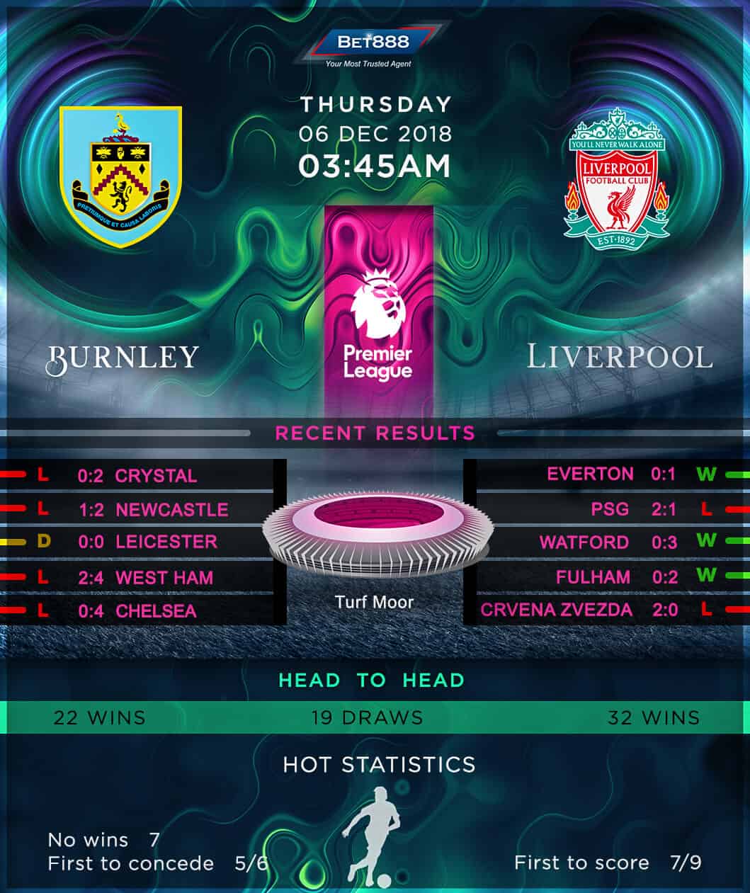 Burnley vs Liverpool 06/12/18