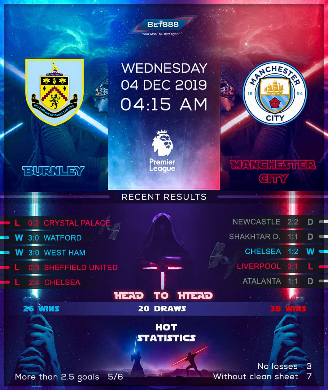 Burnley vs Manchester City﻿ 04/12/19