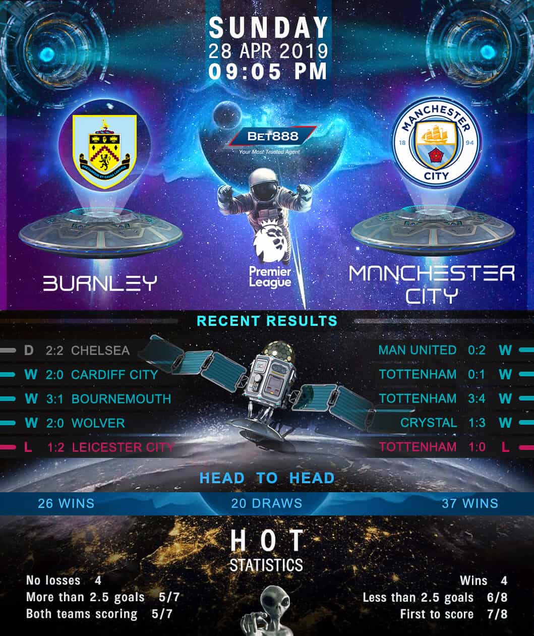 Burnley vs Manchester City 28/04/19